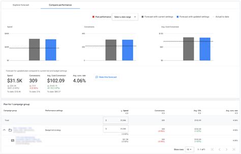 budget bid strategy sa360|Search Campaign Management .